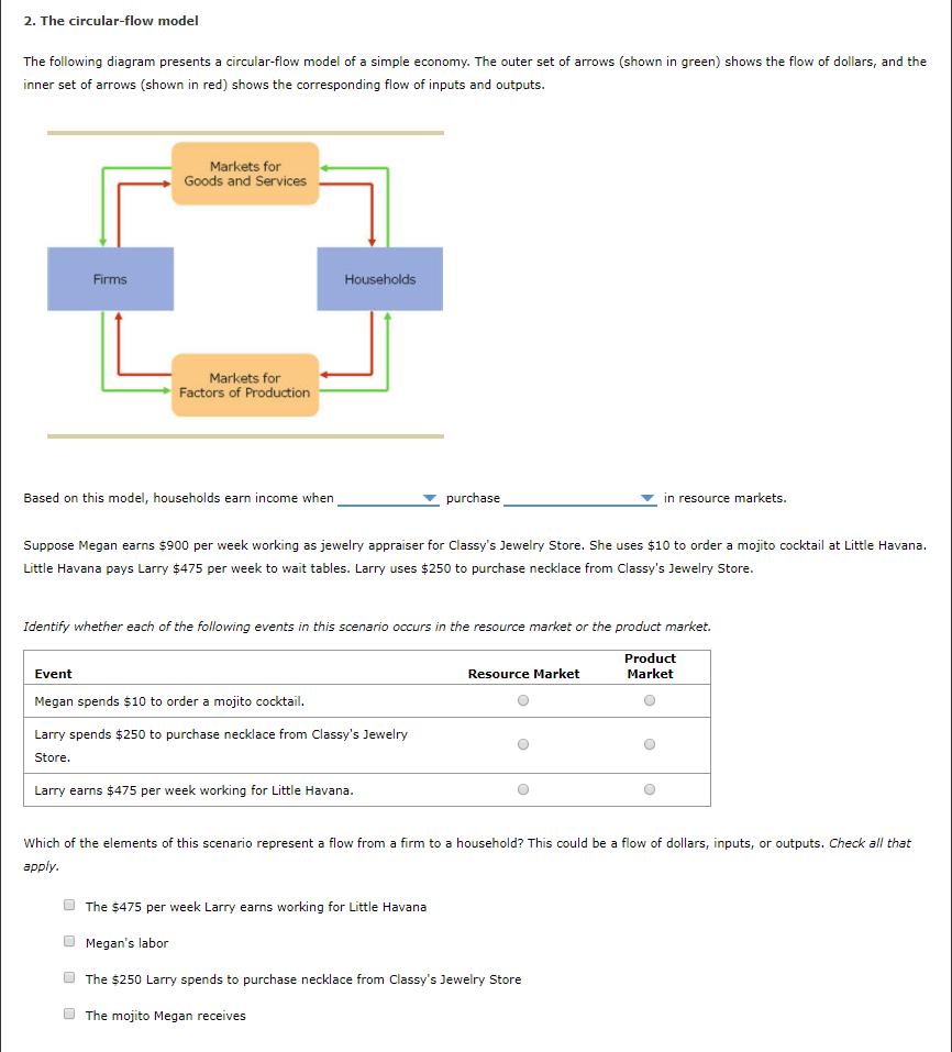 Solved 2. The circularflow model The following diagram