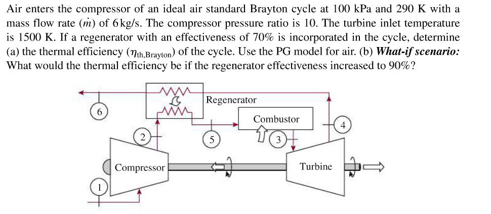 Solved Air enters the compressor of an ideal air standard | Chegg.com