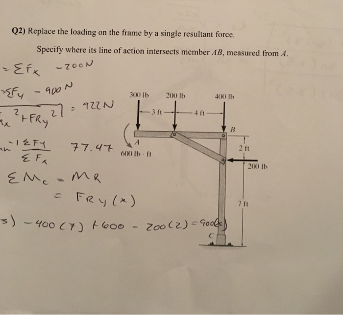 Solved Replace the loading on the frame by a single | Chegg.com