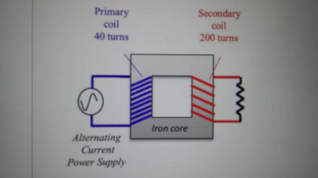 If A Coil Of 40 Turns And Area 4 0 Solved: The Number Of Turns In The Primary And Secondary C... | Chegg.com