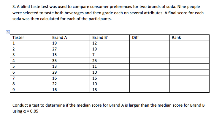 Solved A blind taste test was used to compare consumer | Chegg.com