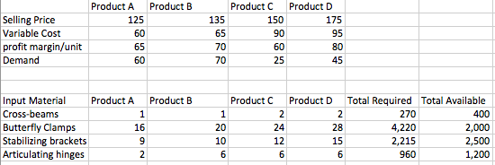 Solved A business manufactures four products (A, B, C, D), | Chegg.com