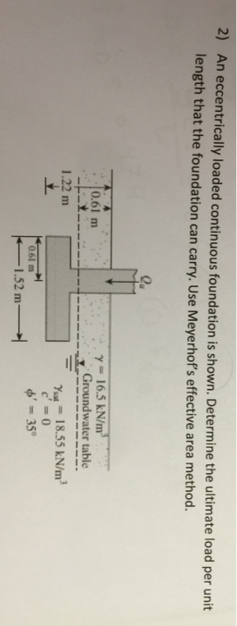 Solved An eccentrically loaded continuous foundation is | Chegg.com