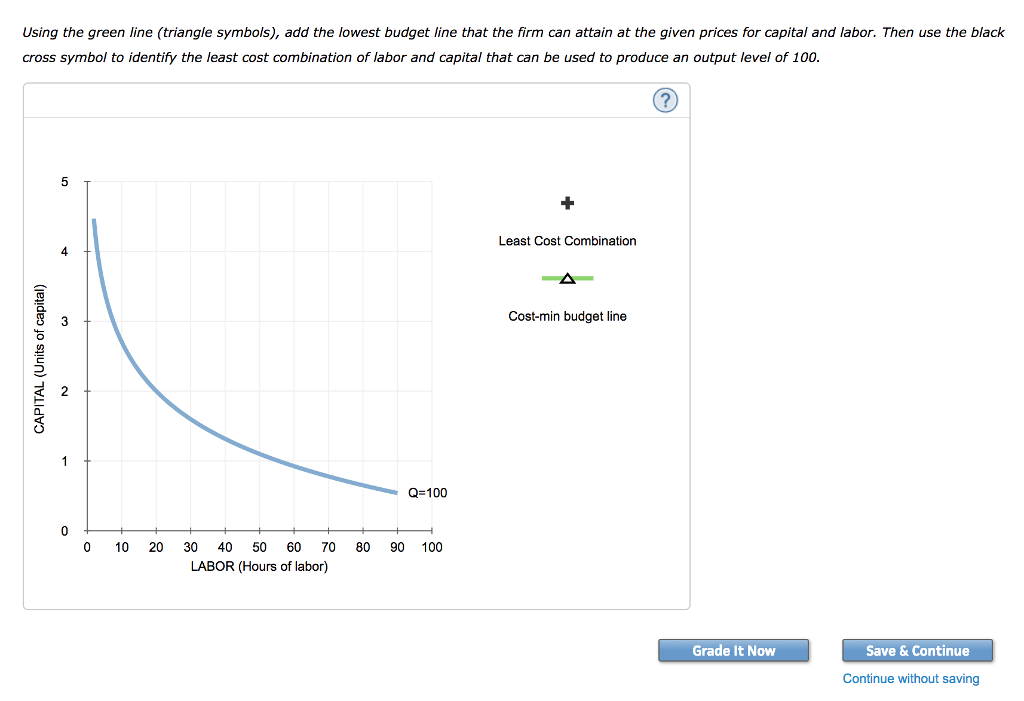 Solved 6. Costs in the short run versus the long run Ike's | Chegg.com