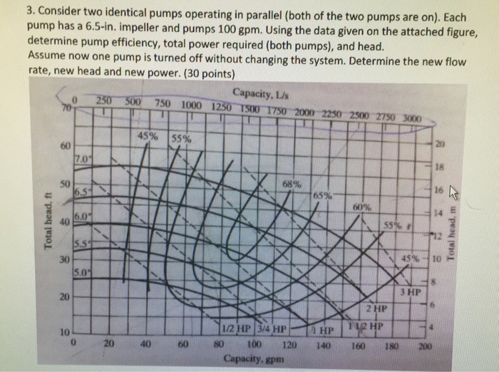 Consider two identical pumps operating in parallel