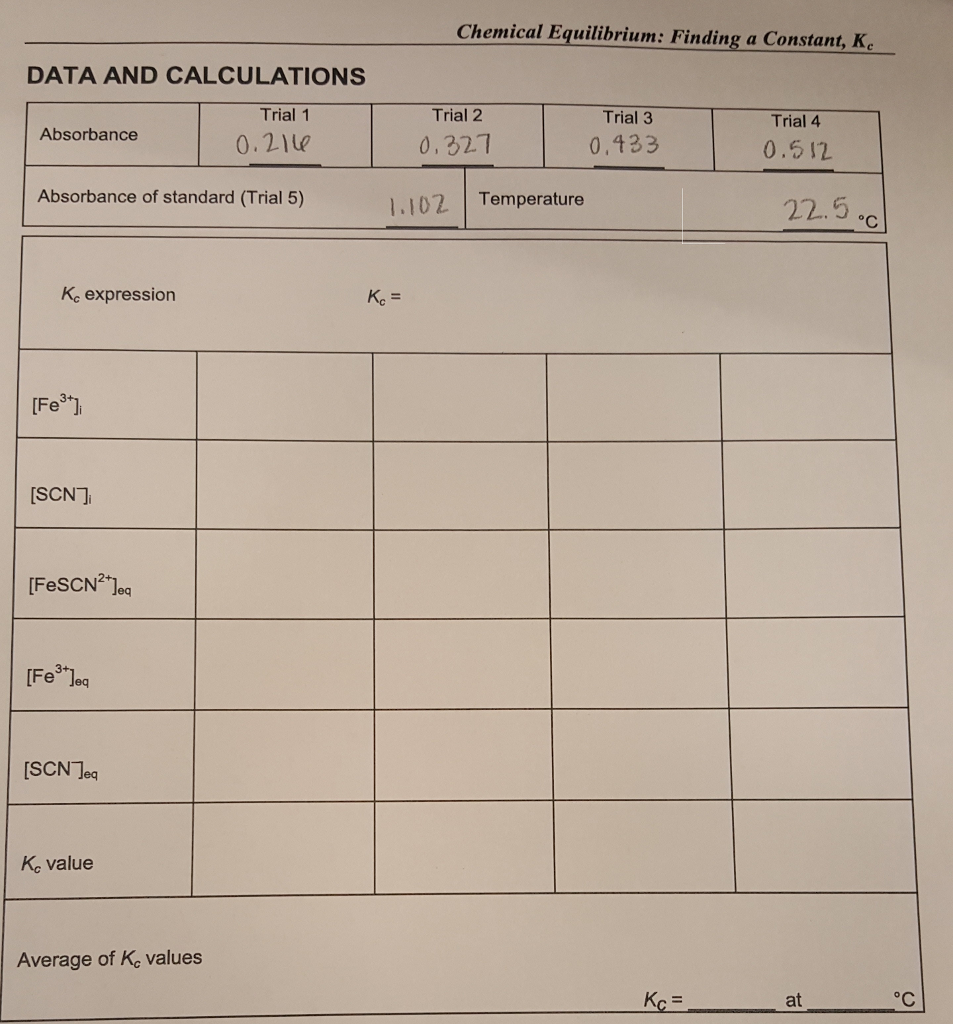 Solved LabQuest 20 2, Calculate the initial concentration of | Chegg.com