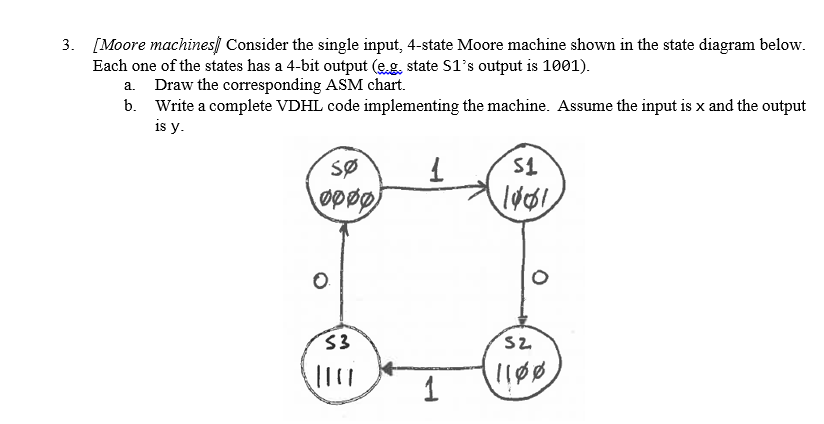 Solved 3. [Moore machines) Consider the single input, | Chegg.com