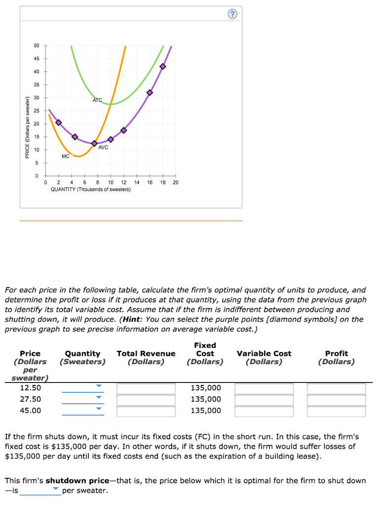 solved-profit-maximization-and-shutting-down-in-the-short-chegg