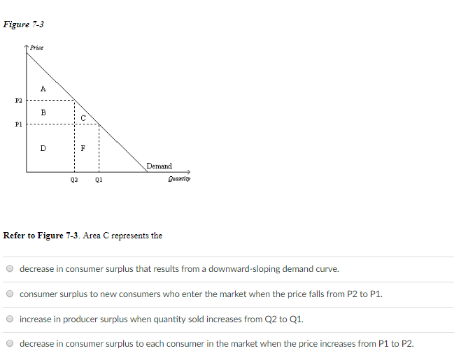 Solved Figure 7-3 ↑ Price P2 - Demand Q2 01 Duantity Refer | Chegg.com