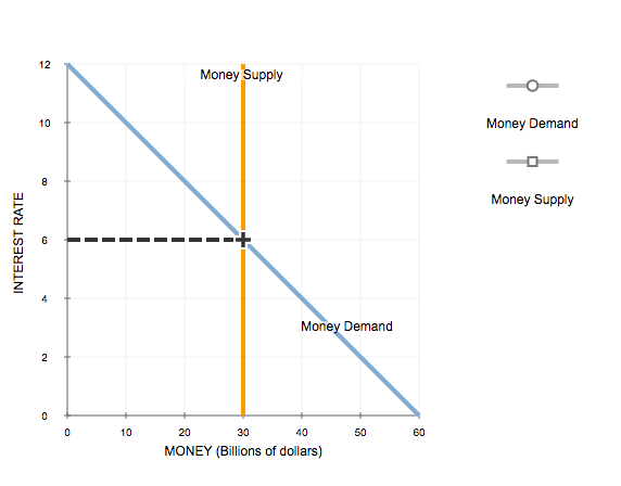 Solved Consider a hypothetical economy in which households | Chegg.com