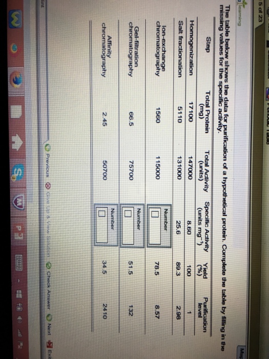 Solved The Table Below Shows The Data For Purification Of A Chegg Com