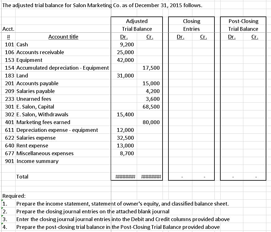 Solved The adjusted trial balance for Salon Marketing Co. as | Chegg.com