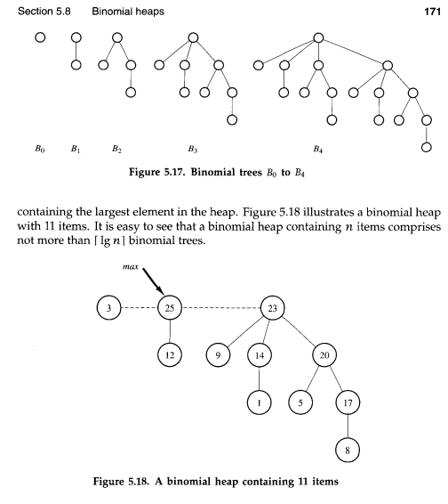 Solved Problem 5.25. Prove that the binomial tree Bi defined | Chegg.com