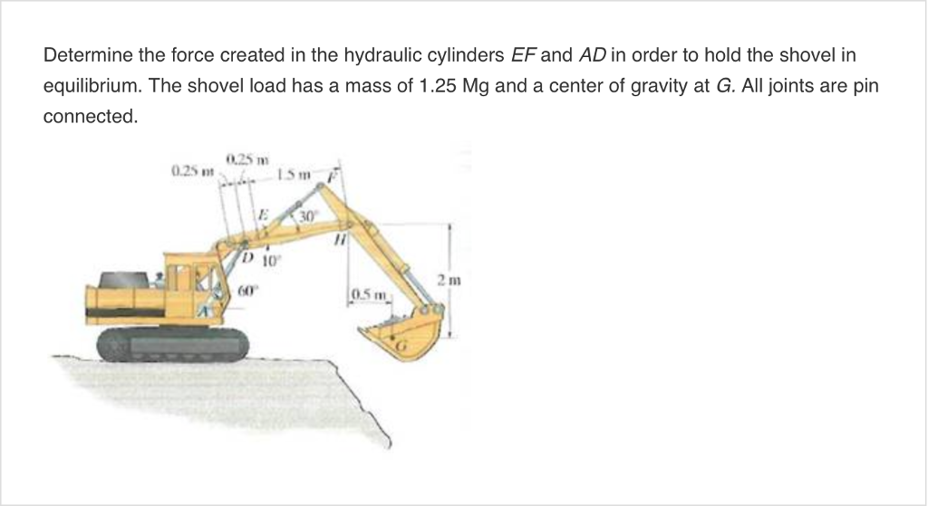 Solved Determine the force created in the hydraulic