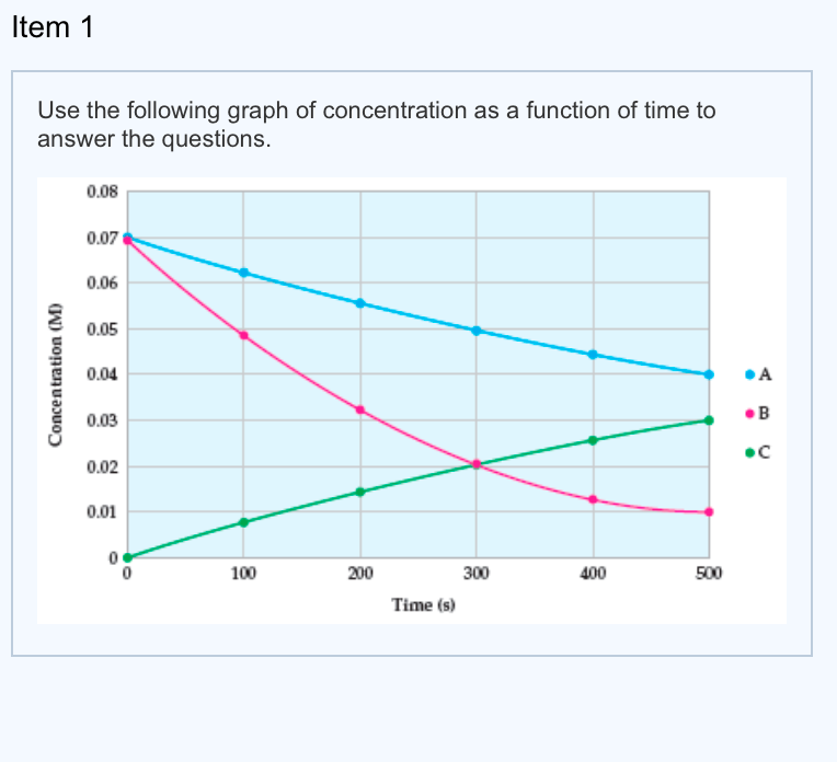 Solved Item 1 Use The Following Graph Of Concentration As A Chegg Solved Item 1 Use The Following Graph Of Concentration As A Chegg