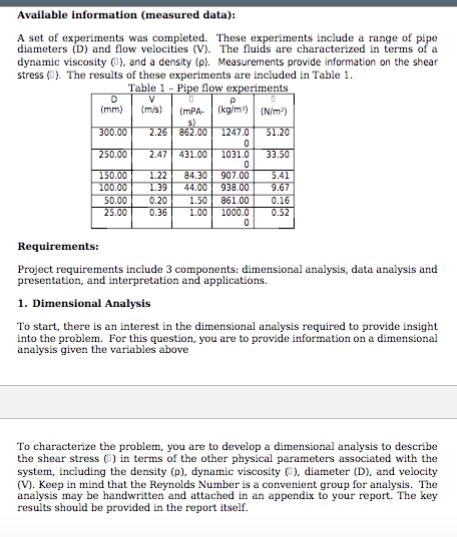 Solved Available information (measured data): A set of | Chegg.com