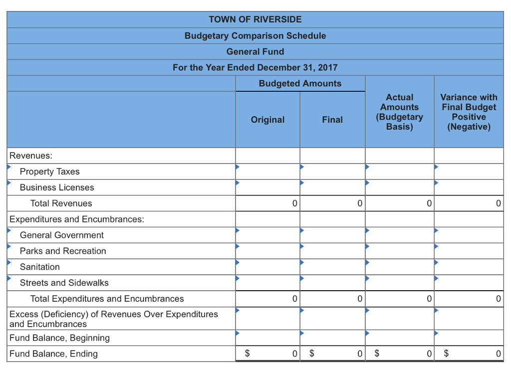 Solved The town council of Riverside estimated revenues for