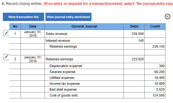 Solved TNT FIREWORKS Post-closing Trial Balance January 31, | Chegg.com