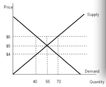 Solved 1. Refer to the following graph. Which of the | Chegg.com