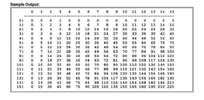 python-multiplication-table-nested-loop