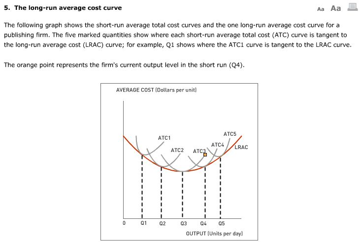 Long Run Average Variable Cost Curve