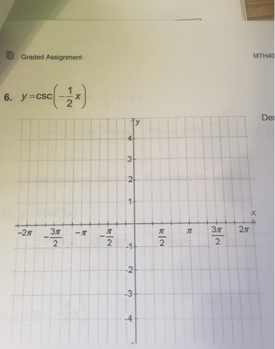 Solved for the questions 1-8 describe how the graph of each | Chegg.com