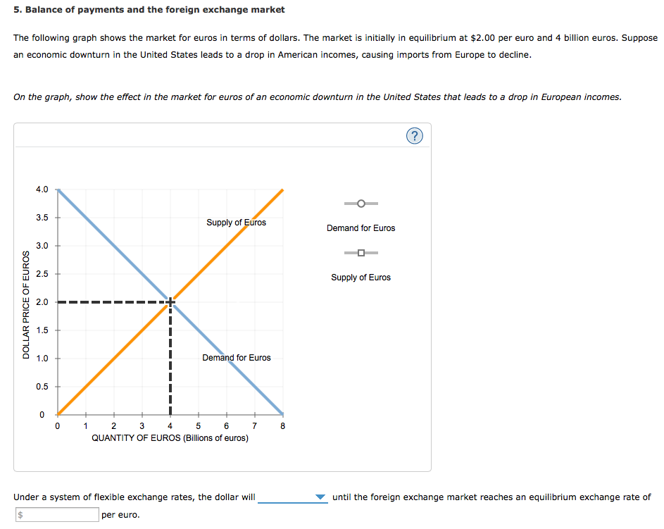 Foreign exchange market and balance of payment