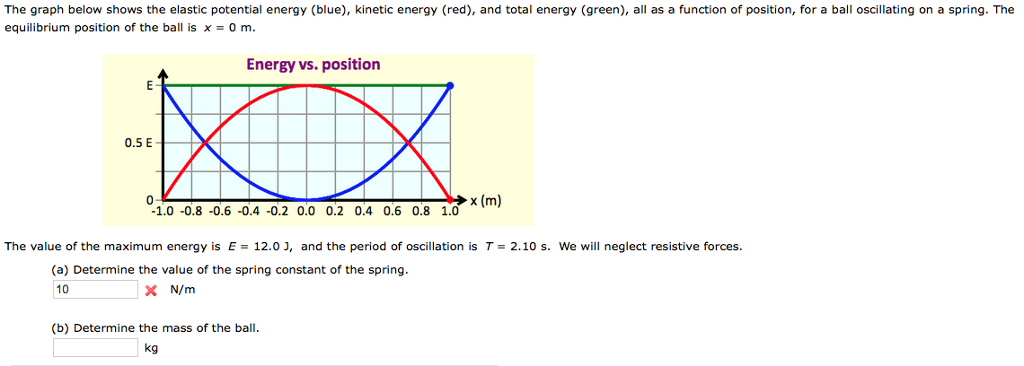 Solved The graph below shows the elastic potential energy | Chegg.com