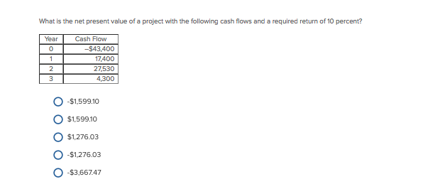 Solved What is the net present value of a project with the | Chegg.com