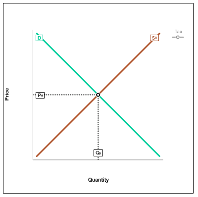 Solved a) Who gets the revenue in the case of a tax? | Chegg.com