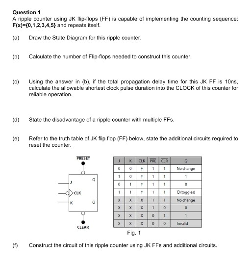 Solved Question 1 A ripple counter using JK flip-flops (FF) | Chegg.com