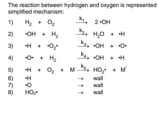 Hydrogen reaction deals with oxygen