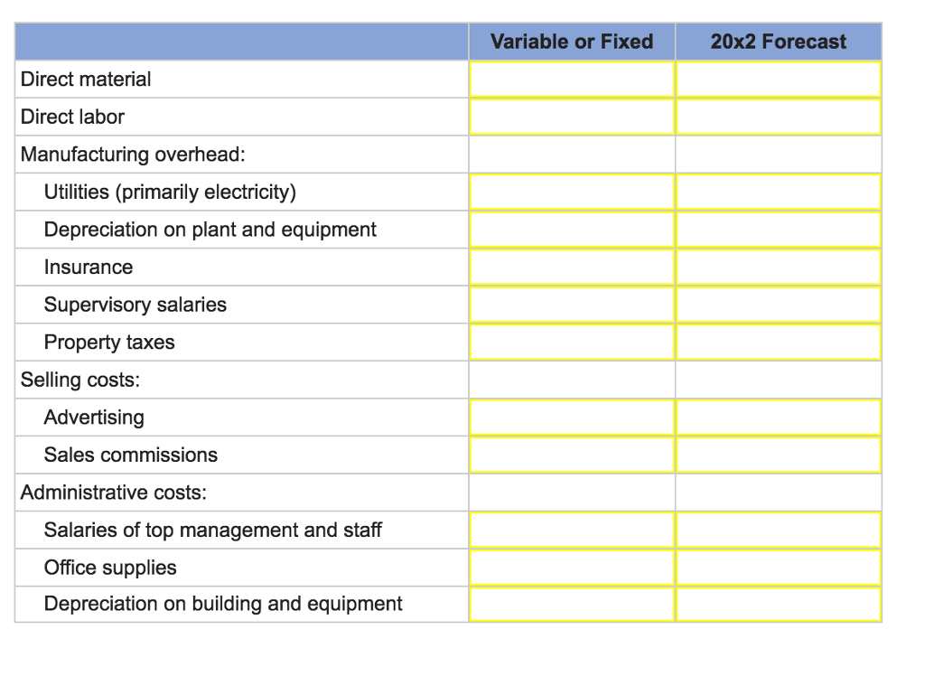 Solved Direct material Direct labor Manufacturing overhead