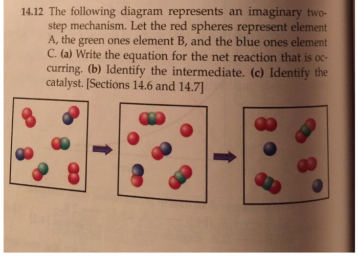 Solved The following diagram represents an imaginary