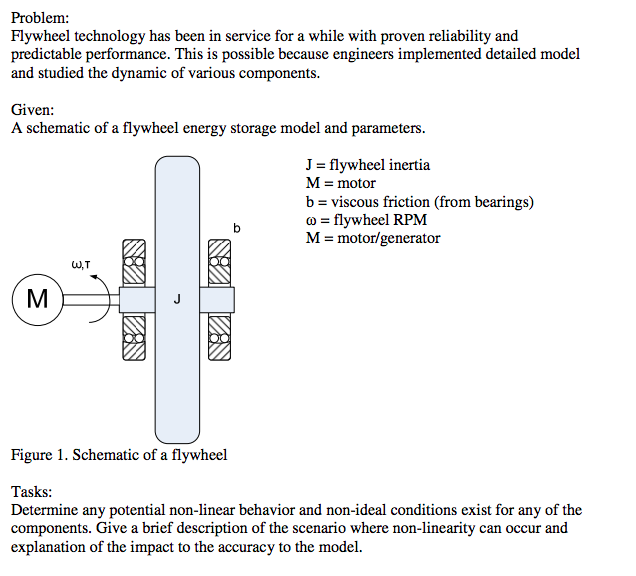 Solved Problem Flywheel technology has been in service for