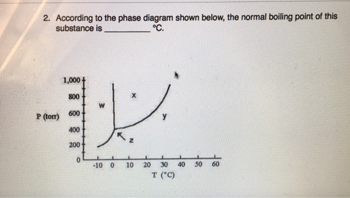 What Is The Normal Boiling Point Of This Substance