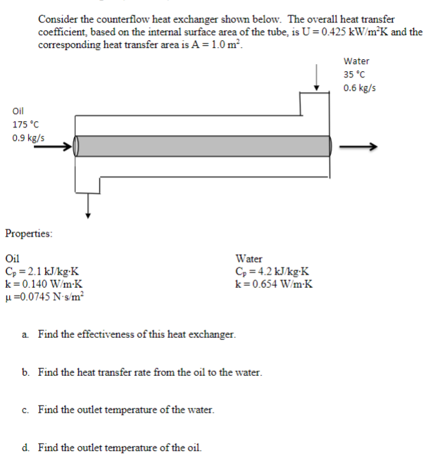 Solved Consider the counterflow heat exchanger shown below. | Chegg.com