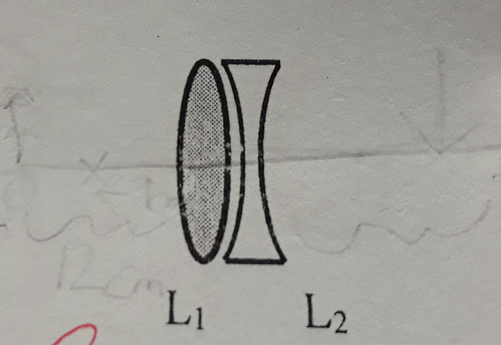 Solved Consider an optical system that consists of two thin | Chegg.com
