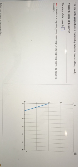 Solved The line in the graph shows a relationship between | Chegg.com