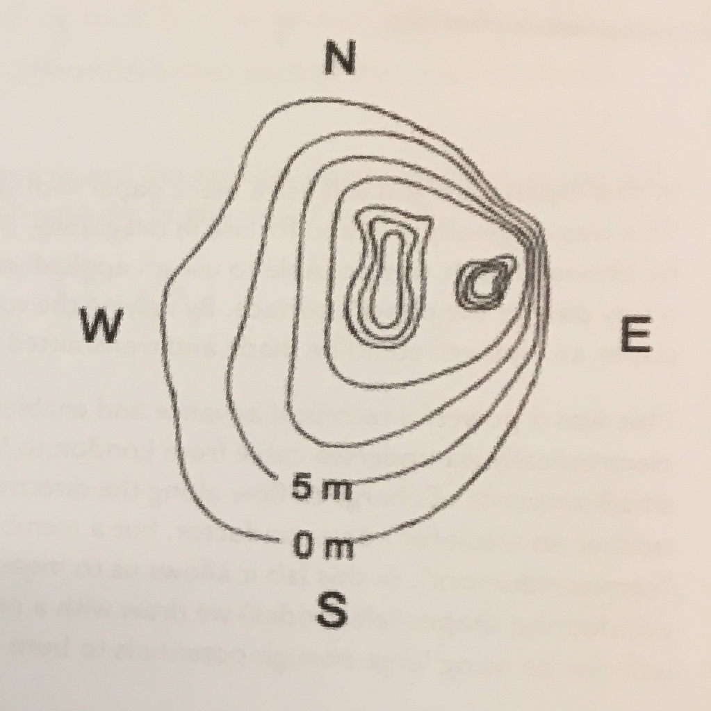 The same diagram could also represent the contours of | Chegg.com