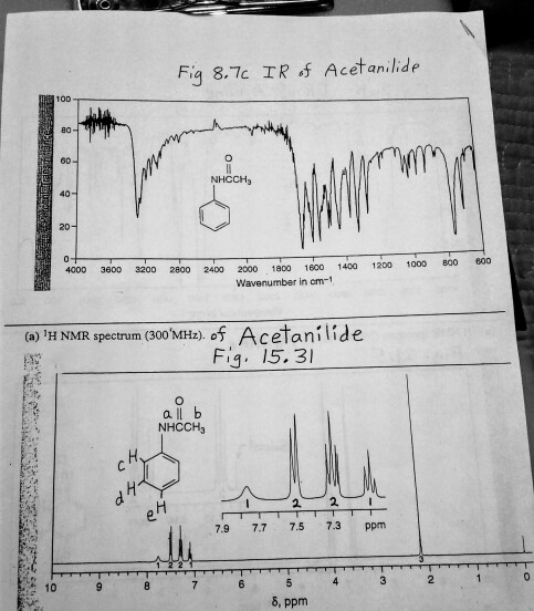 Acetanilide Functional Groups