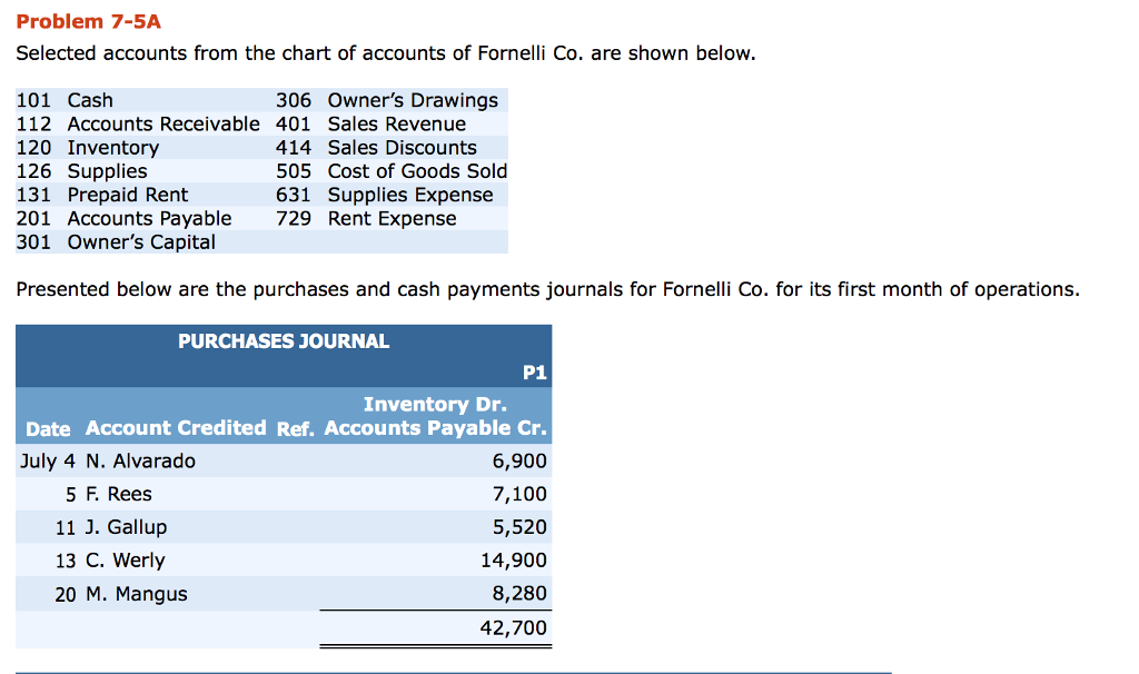 Solved Problem 7-5A Selected accounts from the chart of | Chegg.com