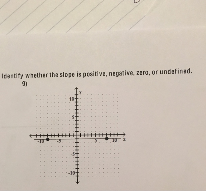 Solved Identify whether the slope is positive, negative,