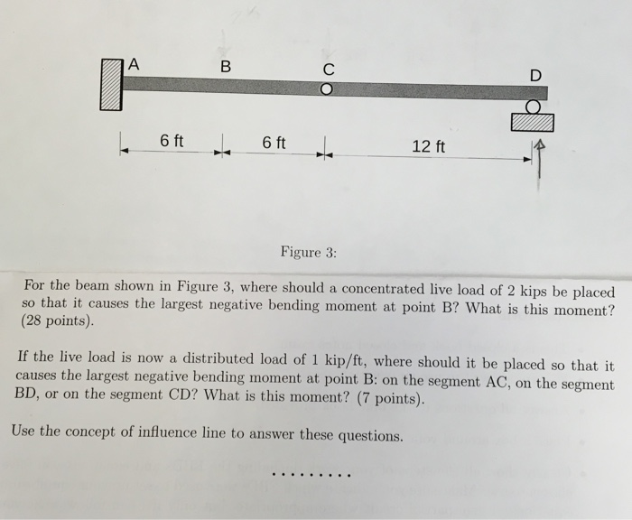 Solved (a) For The Beam Shown In Figure 3, Where Should A 