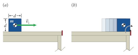 Solved You shove a cube of inertia m and side length d so | Chegg.com