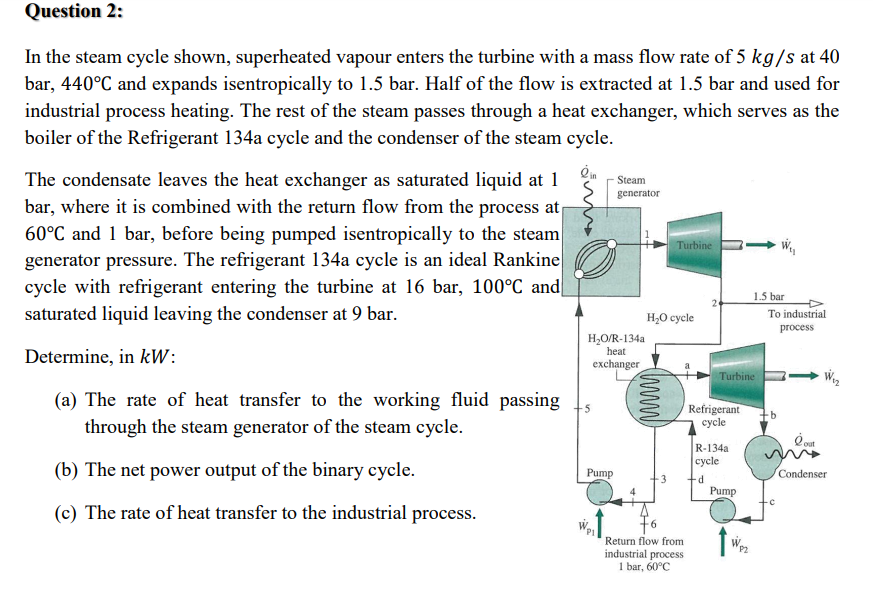 Solved Question 2 In the steam cycle shown, superheated