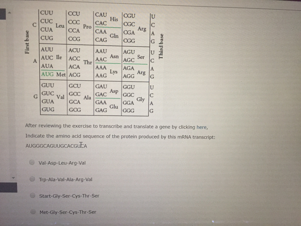 Solved Question 7 (1 point) In the genetic code, each of the | Chegg.com