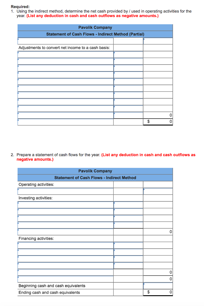 Solved Required 1. Using the indirect method, determine the | Chegg.com