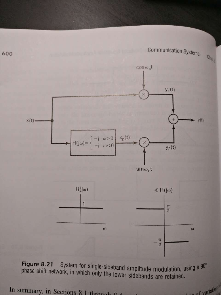 90 Degree Phase Shifter Circuit Diagram