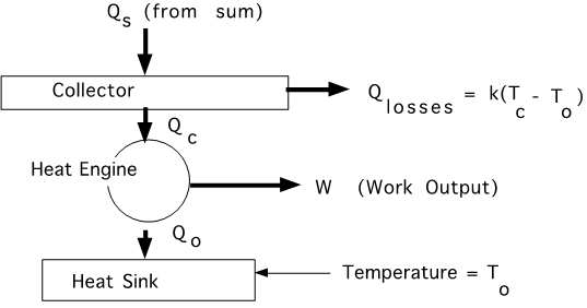 Solved MORE REALISTIC SYSTEM DESIGN (20%) D) Suppose | Chegg.com